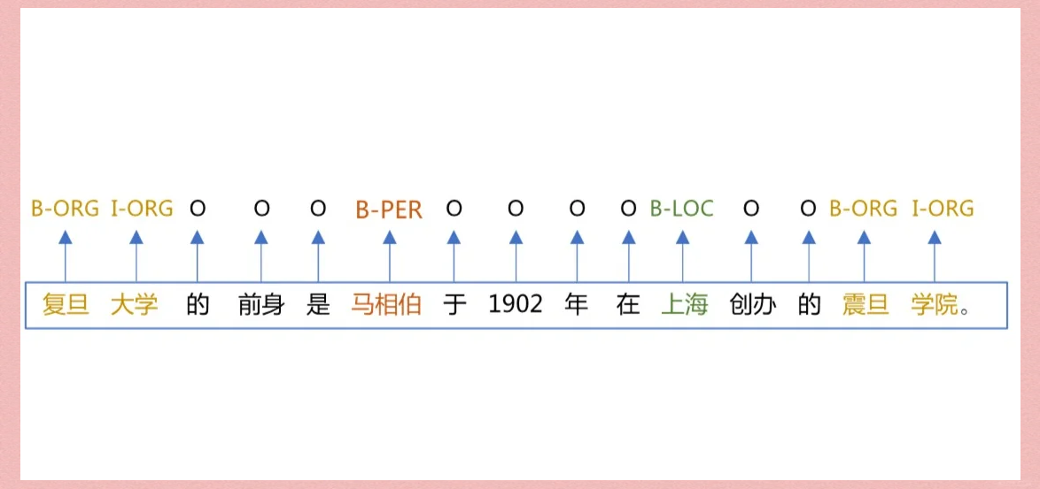 命名实体标注.png