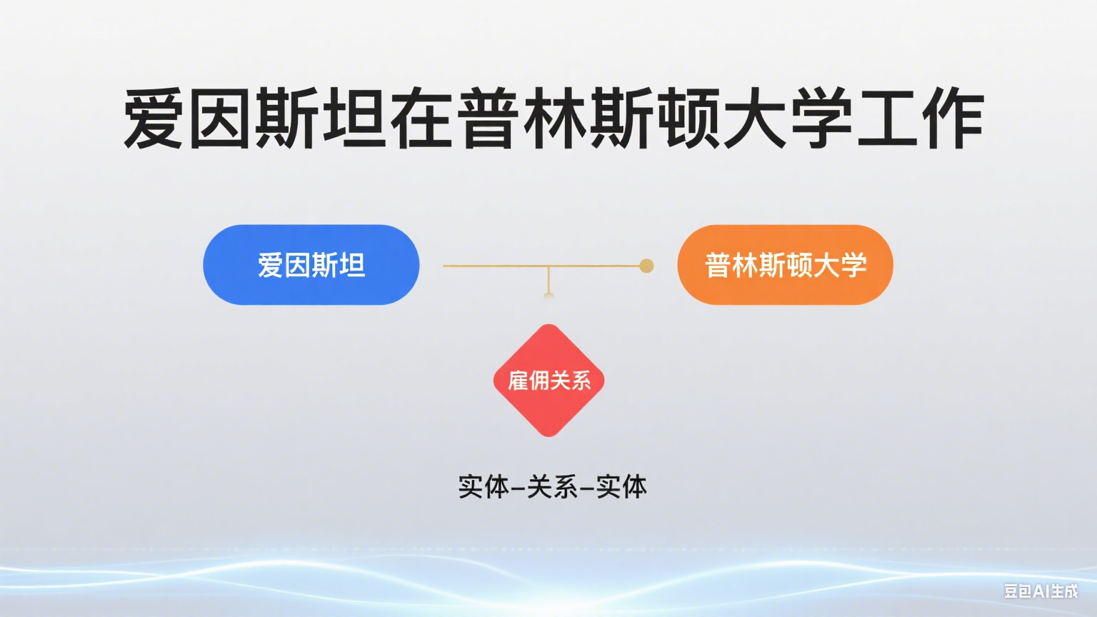 关系抽取标注.png