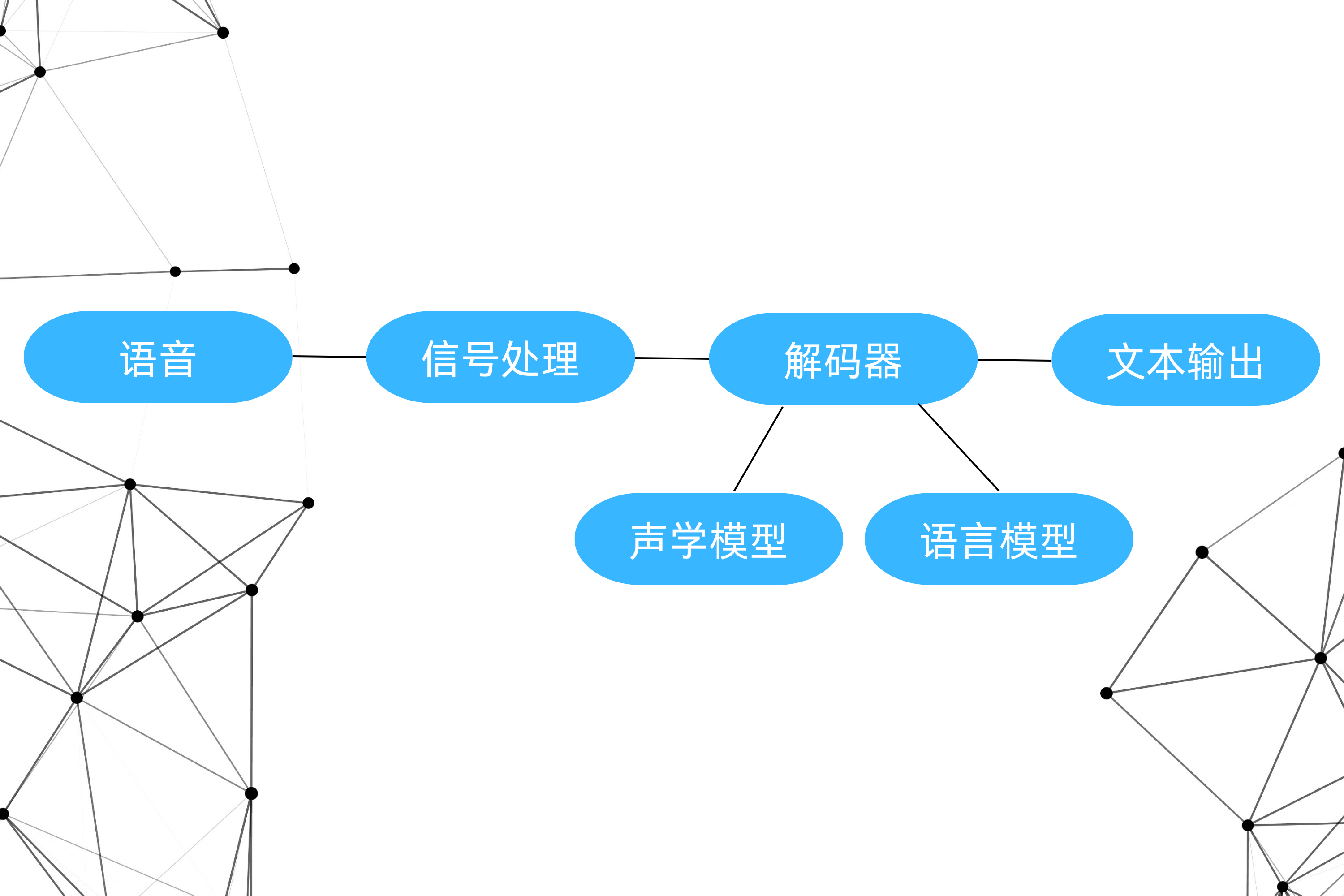 ASR过程.png
