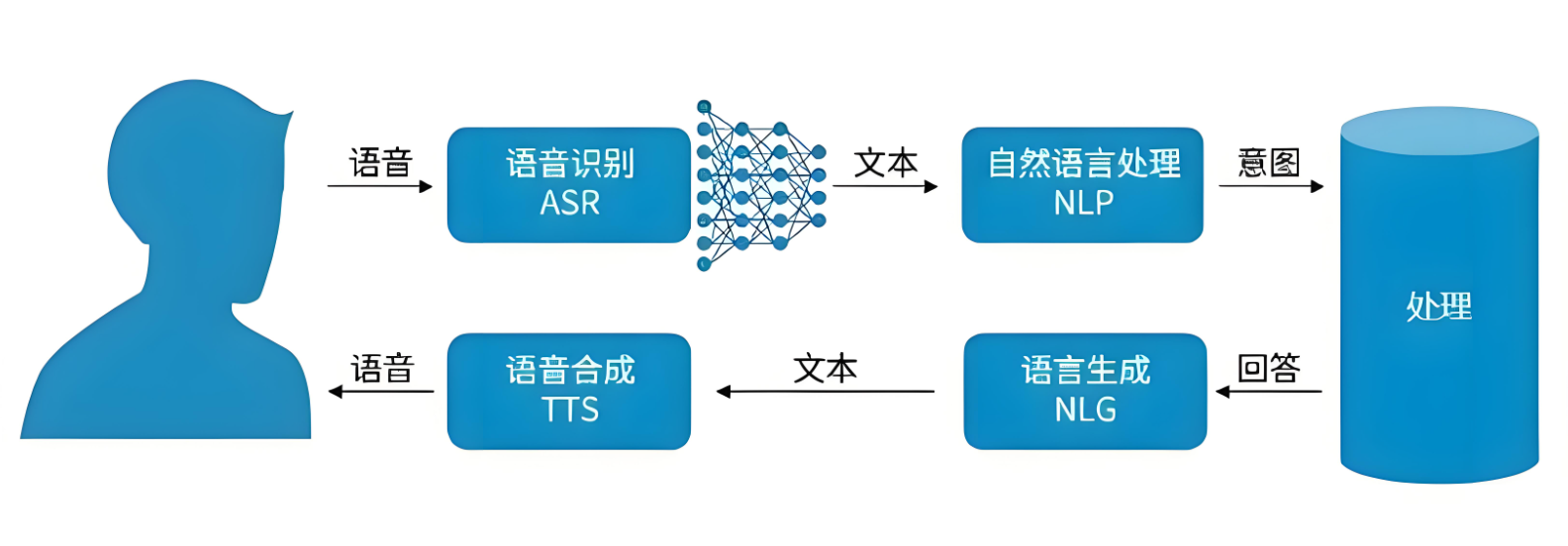 ASR协同.png